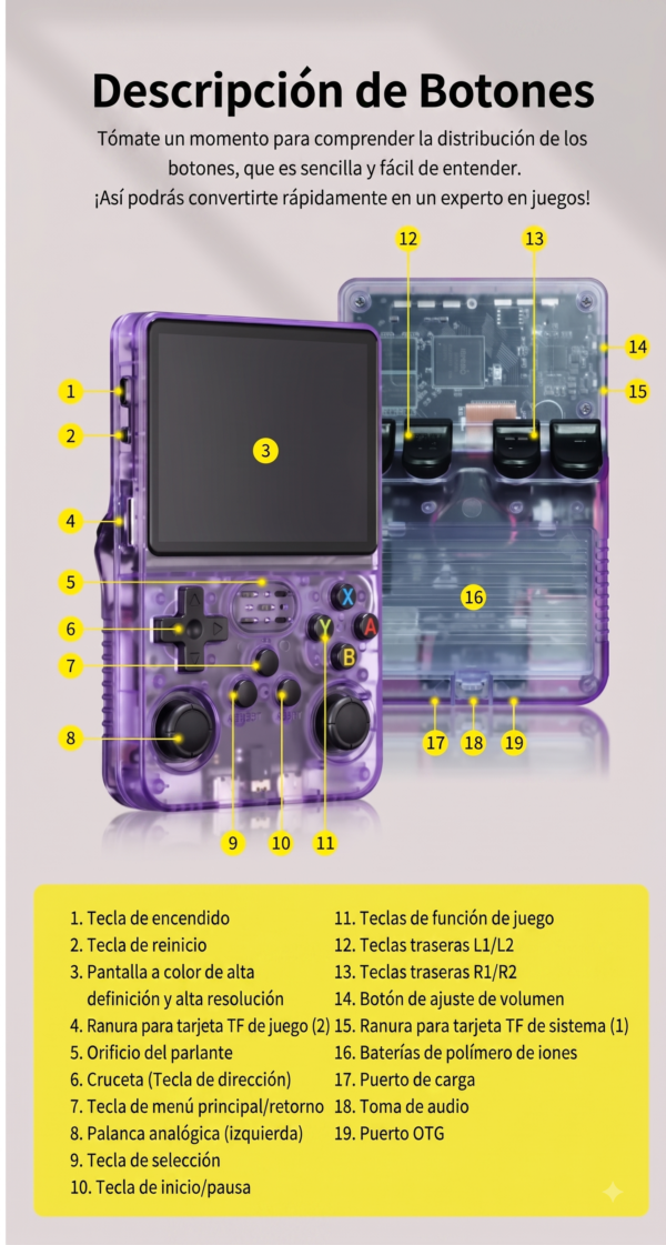 Consola Retro Portátil R36S Transparente - Pantalla HD 3.5" - Más de 15.000 Juegos